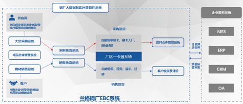 朱坤龍 以蘭格數(shù)智產(chǎn)品驅(qū)動(dòng)企業(yè)降本增效，引領(lǐng)軟件開發(fā)新范式