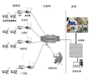 遠程企業管理軟件開發 重塑高效協作新格局