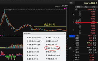 橫盤蓄勢九個月，暴跌之股迎轉(zhuǎn)機(jī)？傭金代理行業(yè)潛力股下周走勢分析
